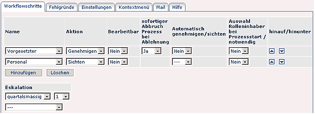 prozesse workflowschritte